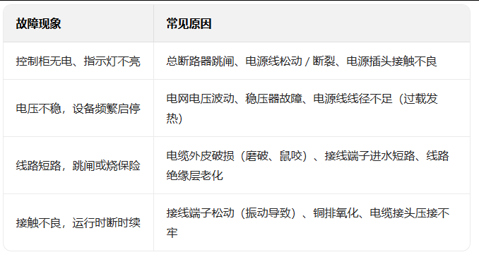 输送线