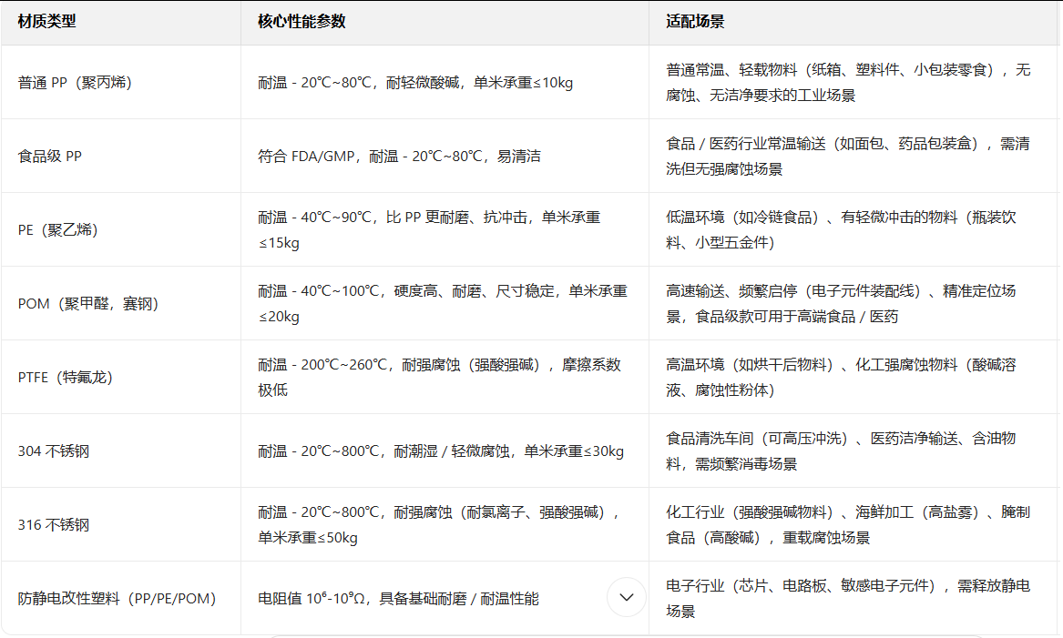 输送线 输送线