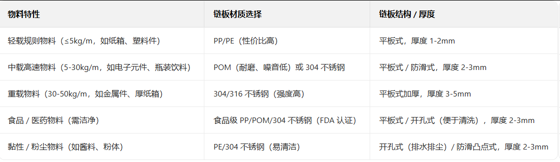 输送线 输送线