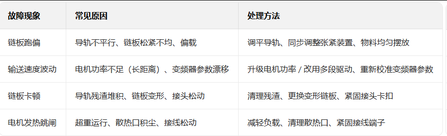 输送线 输送线