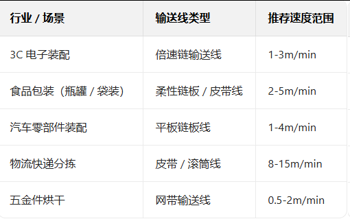 输送线