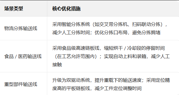 输送线 输送线