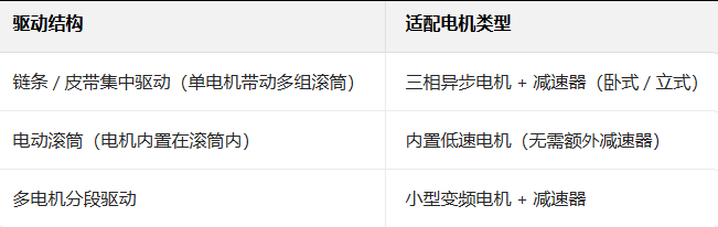 输送线